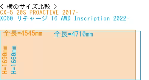 #CX-5 20S PROACTIVE 2017- + XC60 リチャージ T6 AWD Inscription 2022-